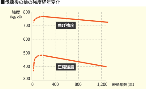 建築材料の比重